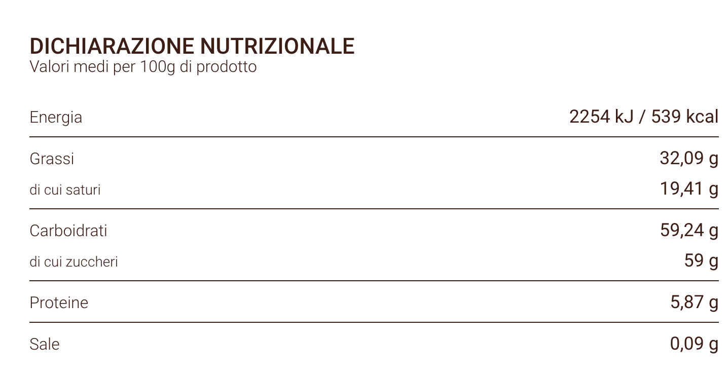 Dolci Praline al pistacchio siciliano - 90 gr